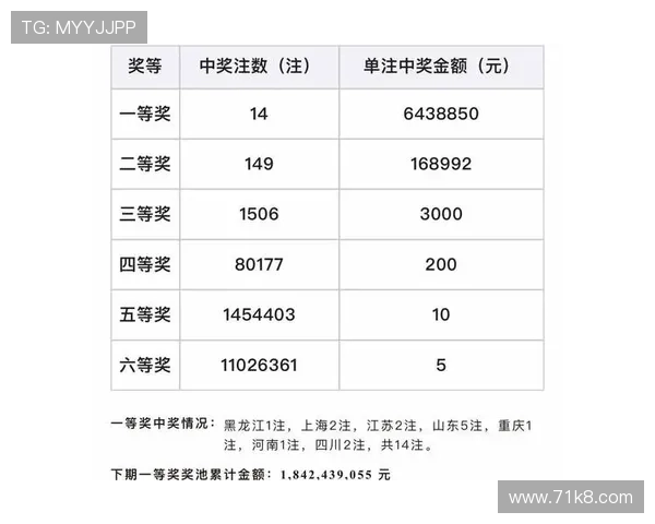福彩开奖时间查询及咨询方式全攻略